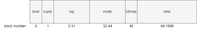 disk_layout