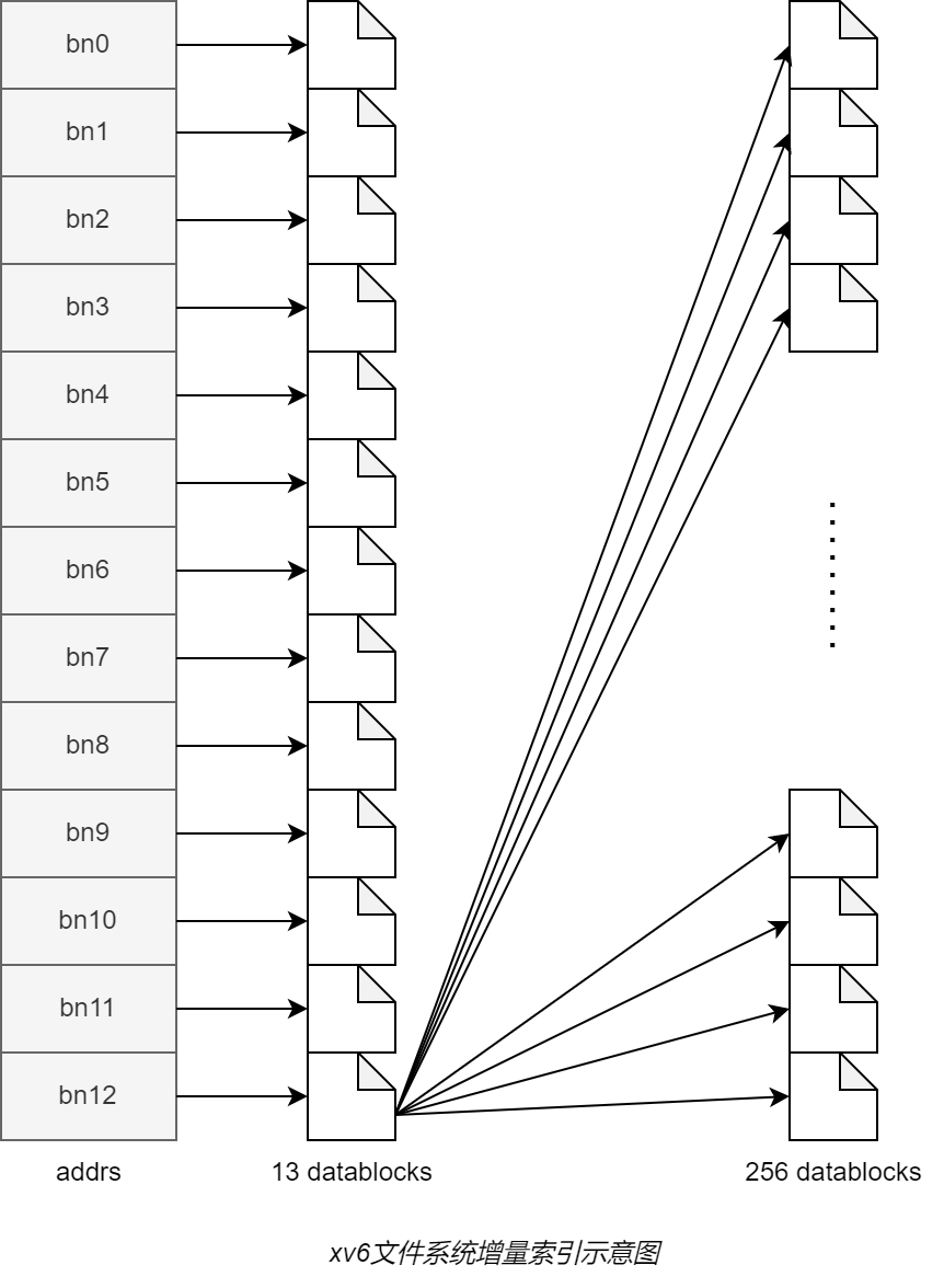 file_index