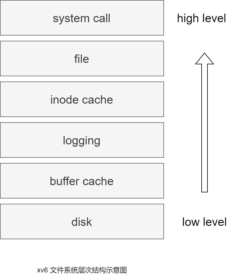 filesystem_hierachy