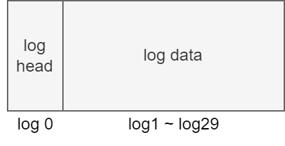 log_layout