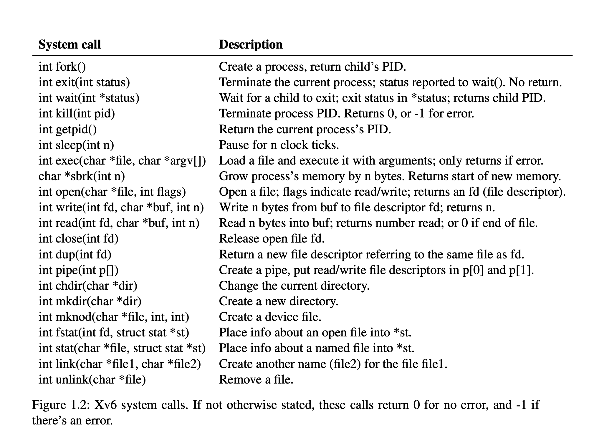 syscalls